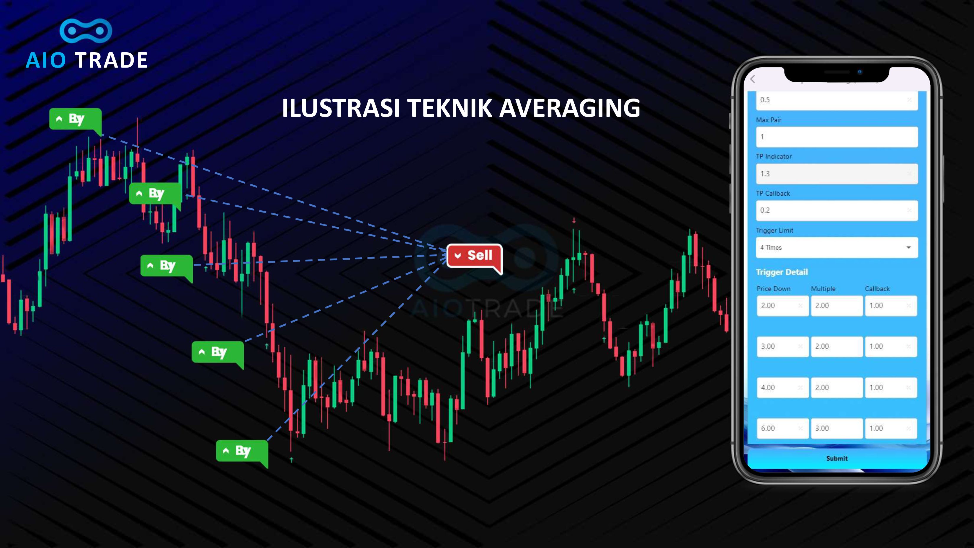 teknik_averaging.jpg