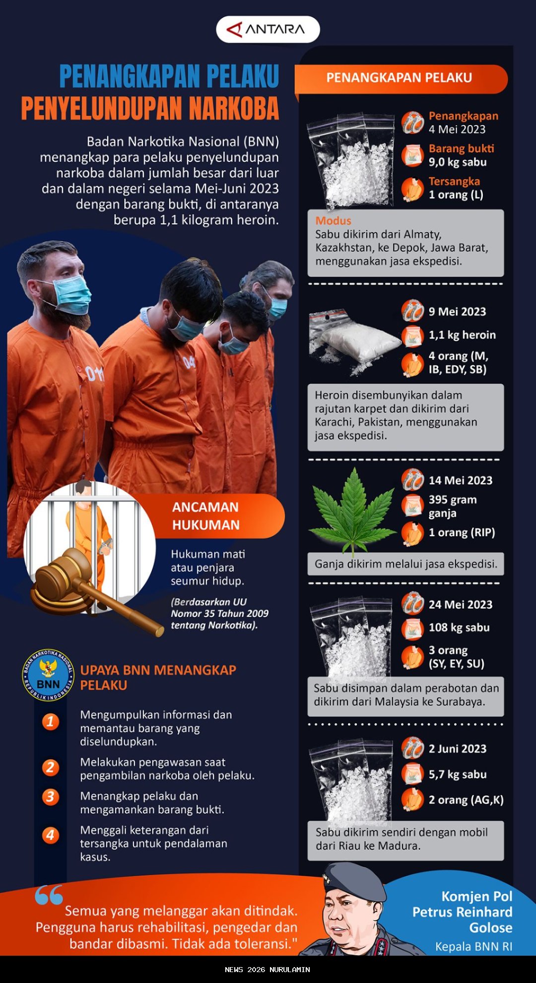 NDLEA menangkap 46 pelaku, menyita 40.000 kg narkoba di Edo