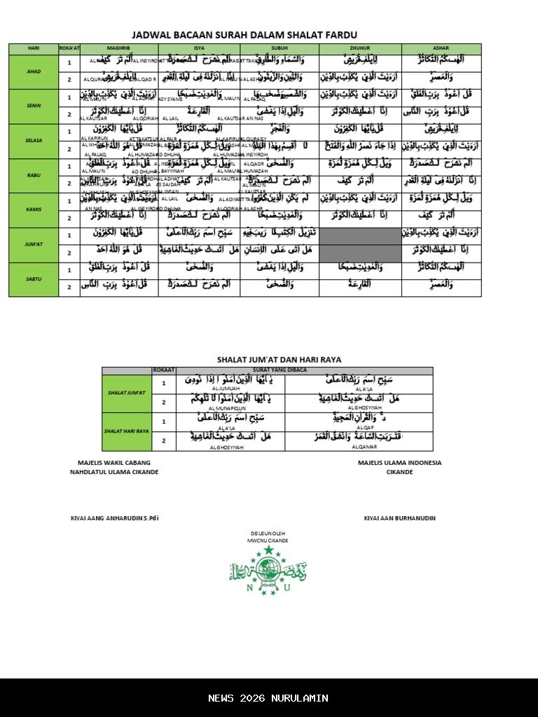 Jadwal Sholat 5 Waktu Hari Ini di Kabupaten Garut dengan Doa dan Zikir