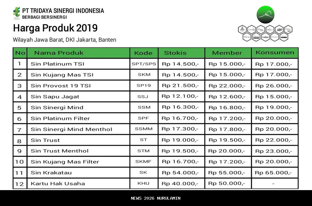 Harga Emas Antam Naik Rekor di 1 Oktober 2025, Jadi Incaran Investasi Populer