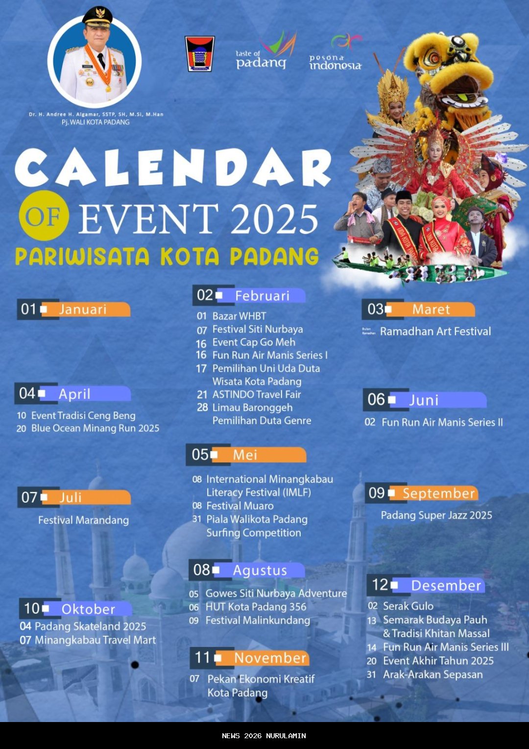 Realisasi Anggaran 58 Persen Jelang Akhir Tahun 2025 Kabupaten Padang Lawas Utara