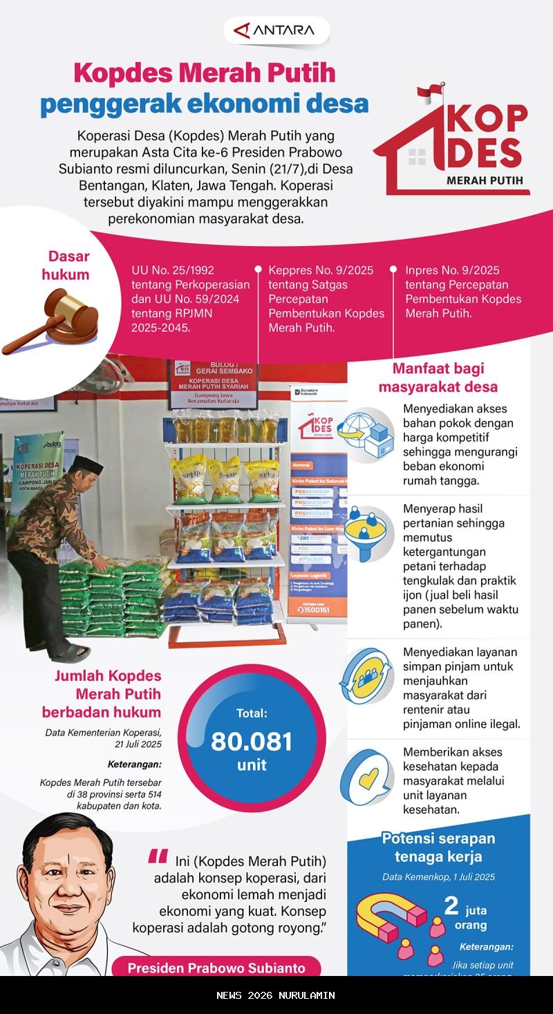 Instruksi Presiden Bangkitkan Ekonomi Baru: Kopdes Merah Putih Ubah Wajah Desa!