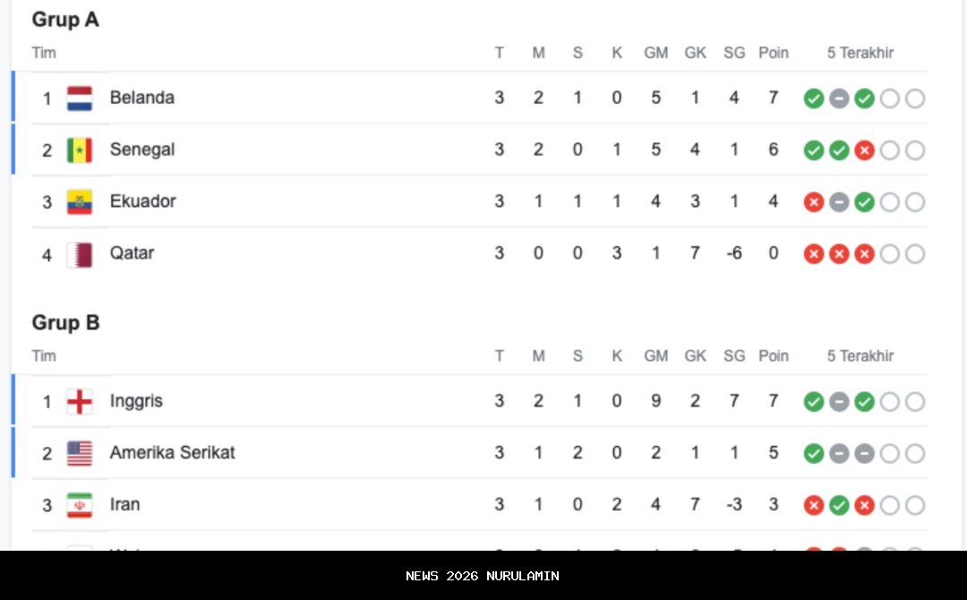 Klasemen Grup A Liga 2: PSMS Medan Turun, Takhta Garudayaksa Terancam