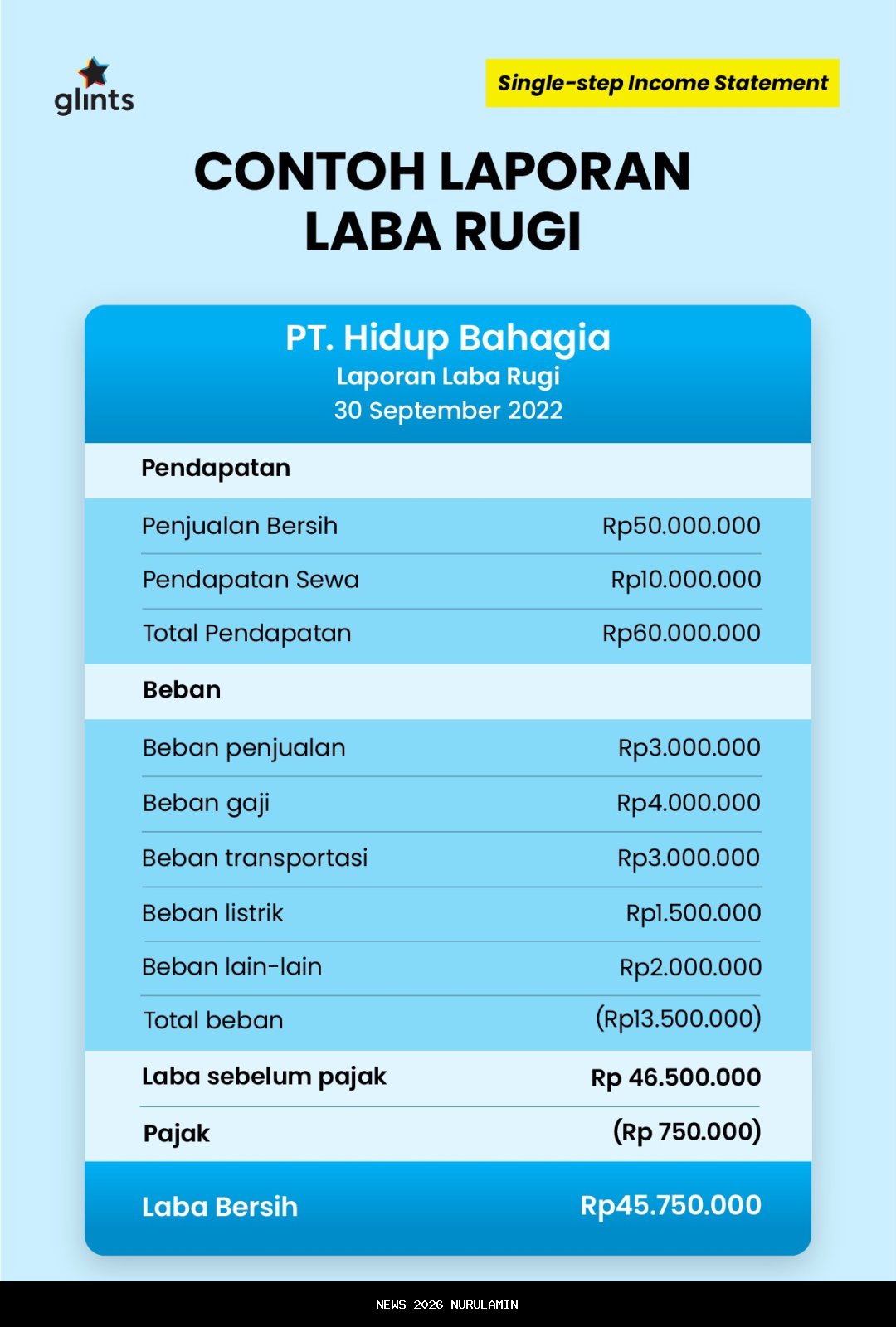 Laba Turun, Tapi Masih Menarik: BMRI & BBRI di Akhir 2025