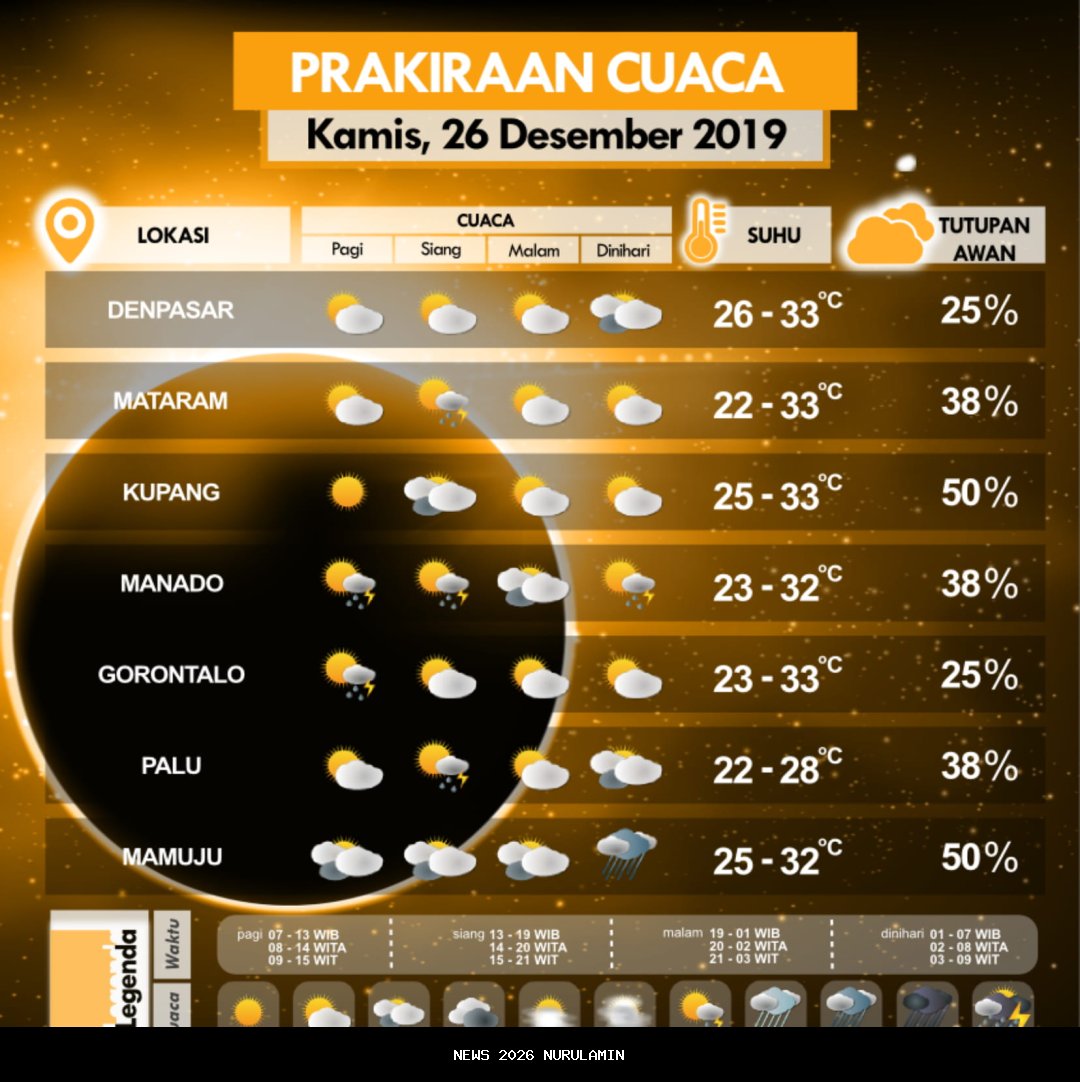 Prakiraan Cuaca BMKG Banjarnegara Hari Ini, 21 Oktober 2025, Wilayah Hujan Ringan