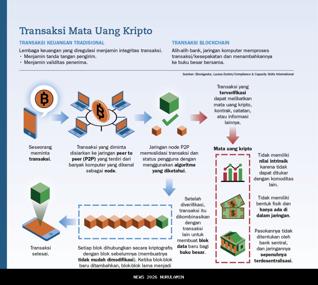 Mengungkap Tantangan Tersembunyi dan Masalah Etis Mata Uang Kripto
