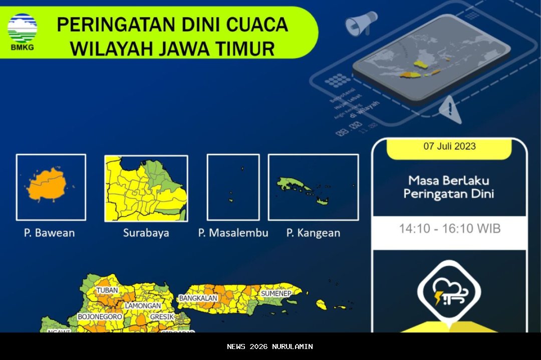 BMKG: 32 Wilayah Jawa Timur Waspadai Cuaca Ekstrem 20-29 Oktober 2025