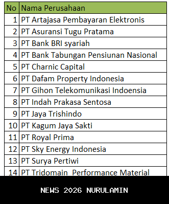 Daftar 11 Saham yang Akan IPO di BEI Oktober 2025, Termasuk Superbank?