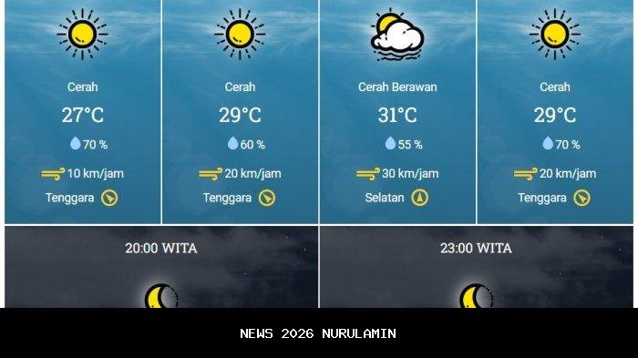 Prakiraan Cuaca Flores, Jumat 24 Oktober 2025: Berawan Sepanjang Hari