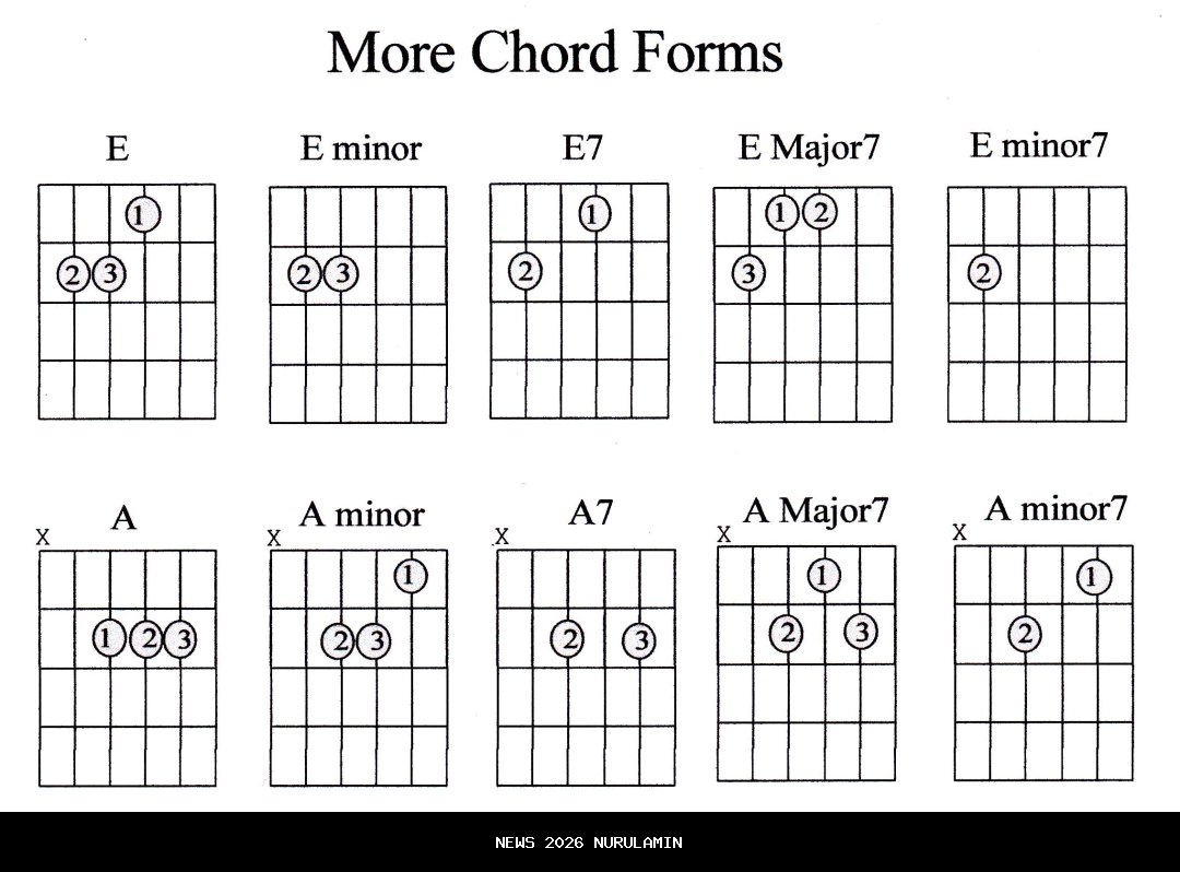 Chord dan Lirik Lagu Maulang Sayang Rayola