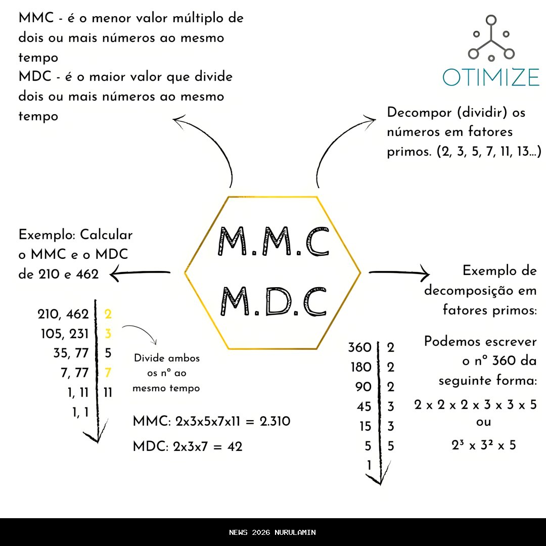 MMC dan RSH Malaysia Buka Kantor di Malang, Perluas Jaringan di Indonesia