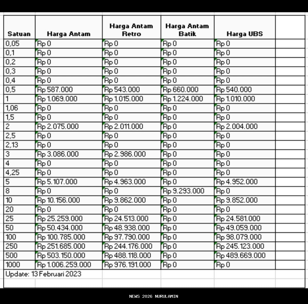Harga Emas dan Perak Hari Ini 21 Oktober 2025, Beli Emas Online di Pegadaian via Tring