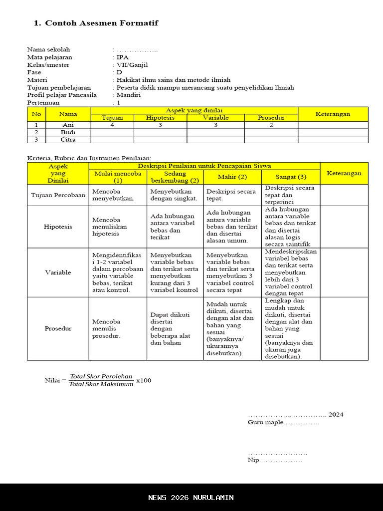 Contoh Penilaian Kokurikuler: Cinta, Kesehatan, dan Persaudaraan