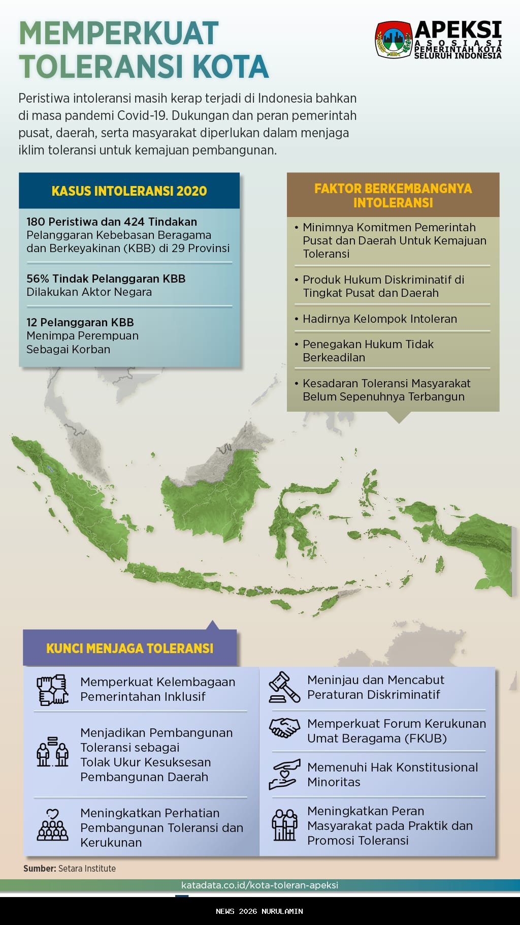 Sarasehan Moderasi Beragama Kota Palu: Memperkuat Toleransi dan Kerukunan Antar Umat