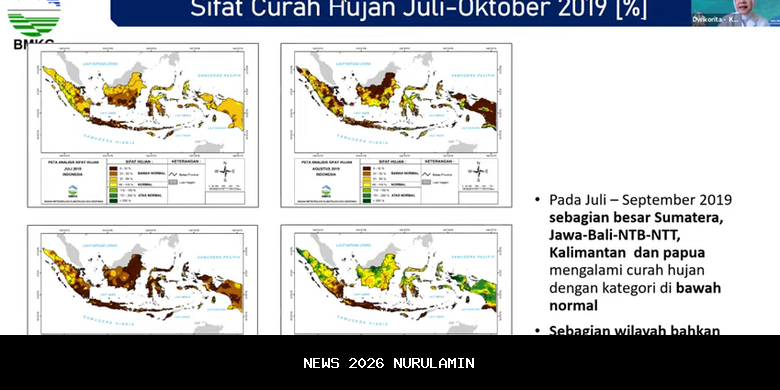 BMKG Prediksi 18 Distrik Mimika Alami Hujan Ringan