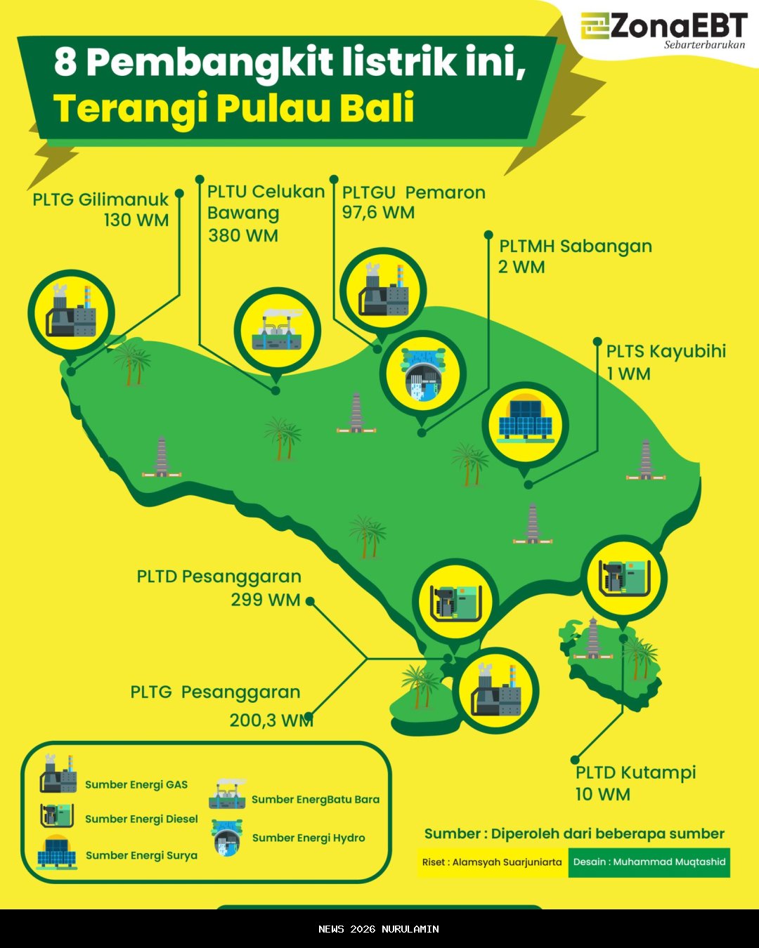Bali Jauh dari Mandiri Energi, Apakah LNG Bisa Gantikan PLTU? Ini Jawabannya