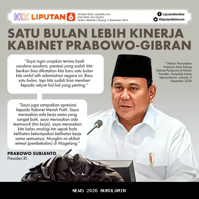 Kinerja Prabowo–Gibran Dinilai Tinggi oleh 78,1% Masyarakat, Terbaik di Pendidikan dan Kesehatan