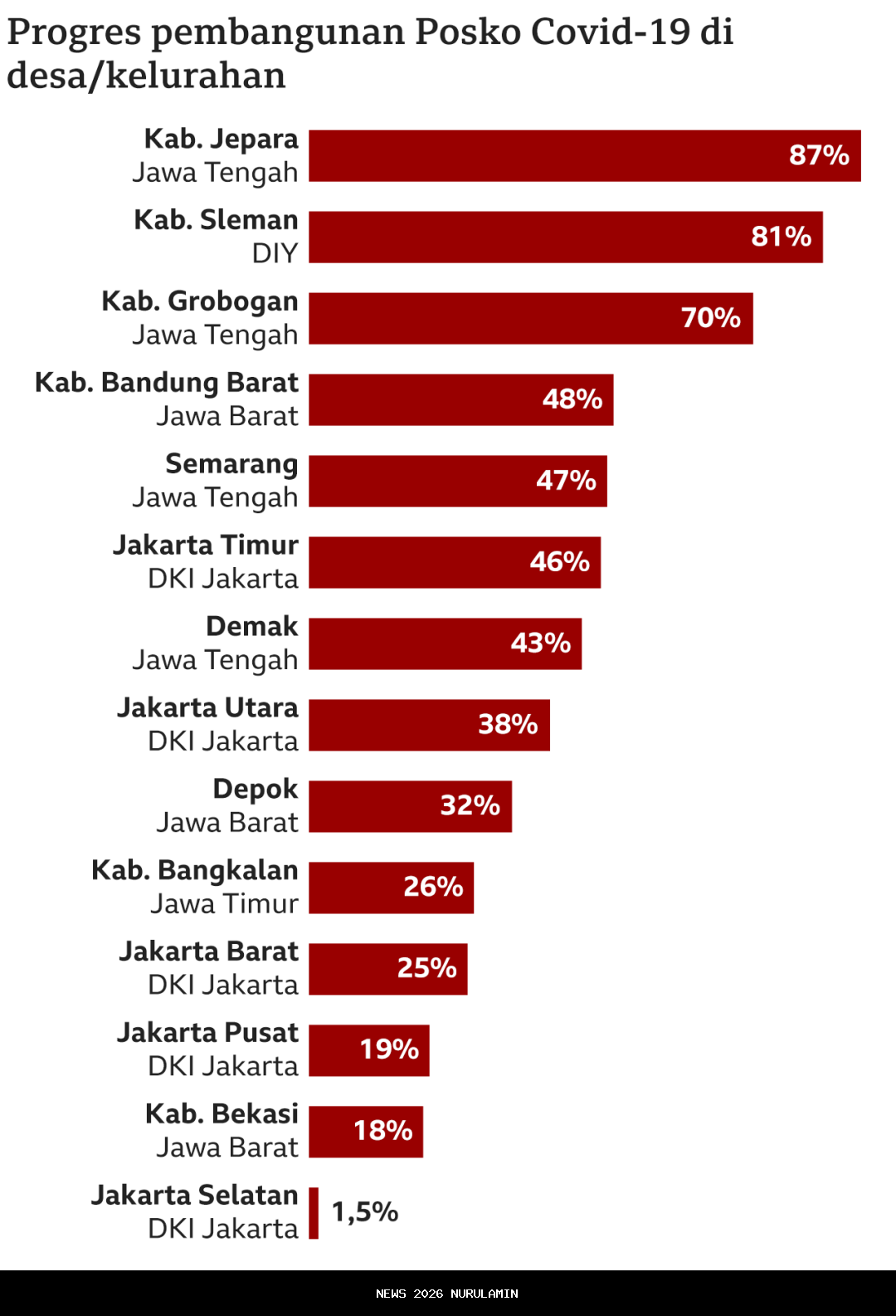 Menkes: Indonesia harus siap hadapi krisis kesehatan pasca pandemi COVID-19