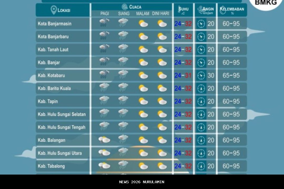 Prakiraan Cuaca BMKG Kebumen Jumat 24 Oktober 2025, Wilayah Hujan Ringan
