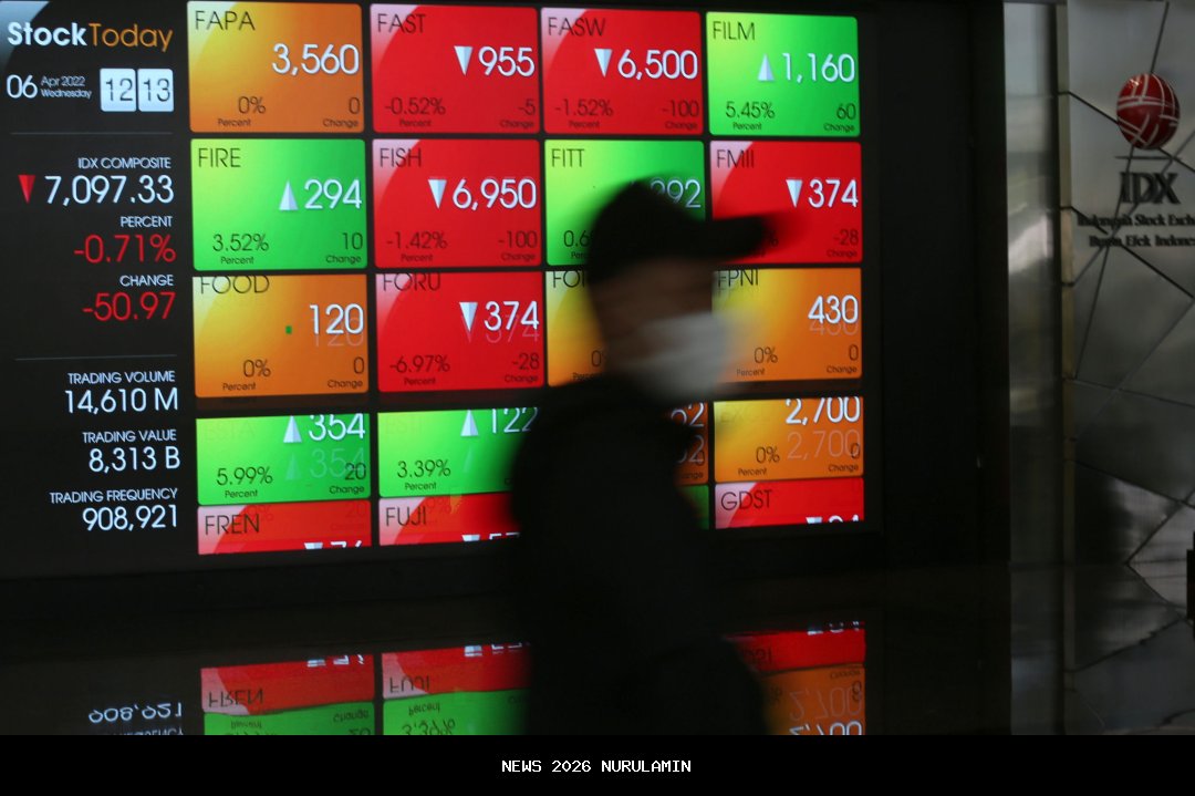 IHSG Pecahkan Rekor 2025, Investor Diingatkan Waspadai Saham Tidak Jelas