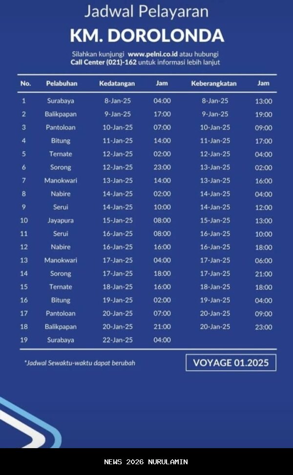 Jadwal Kapal PELNI KM Dorolonda November 2025: Rute dan Harga Terbaru