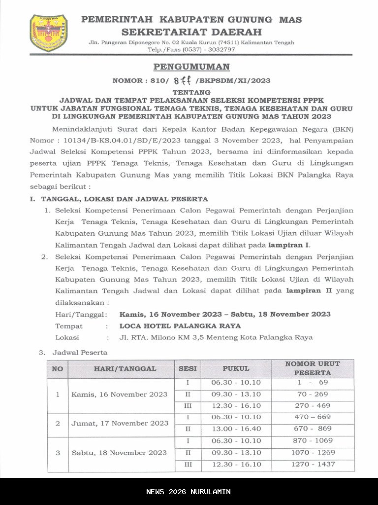 451 Peserta PPPK Tahap II Lingga Menerima SK 6 Oktober 2025, Ini Jadwal Lengkapnya