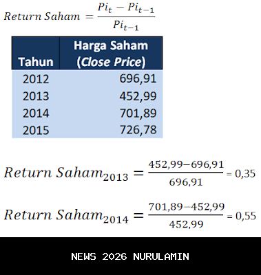 Saham KOKA Naik ke Rp278 pada 16 Desember 2025, Momentum Terjaga