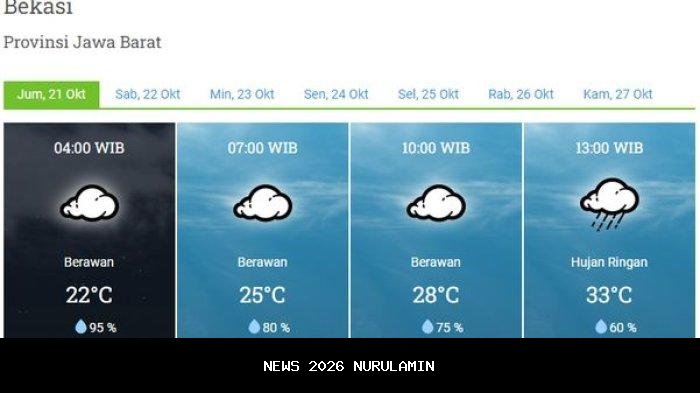 Prakiraan Cuaca Riau 21 Oktober: Hujan Petir Siang Sampai Subuh