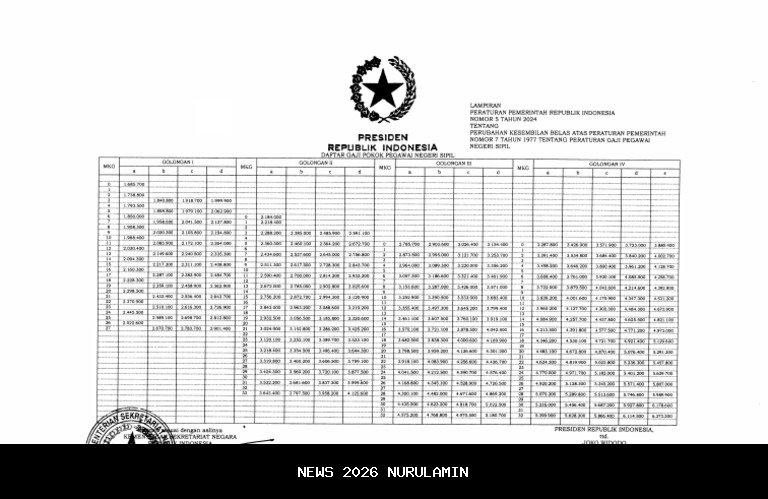 Angin Segar Kesejahteraan ASN: Perpres Kenaikan Gaji PNS dan PPPK Resmi Terbit, Kapan Cair?