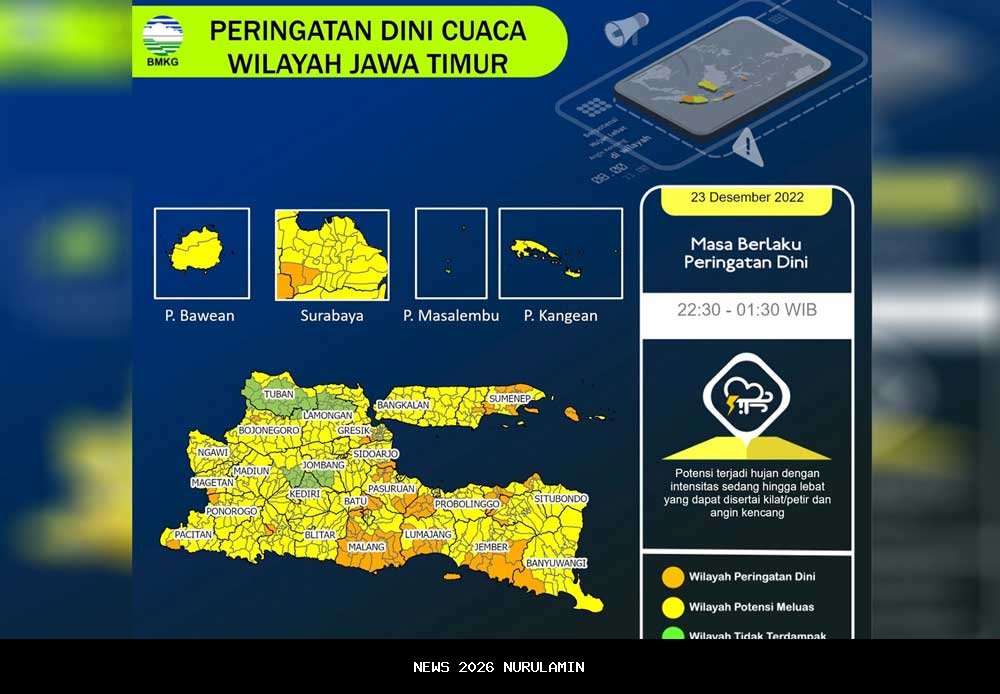 BMKG: Waspada Cuaca Ekstrem di Jawa Timur, Termasuk Nganjuk