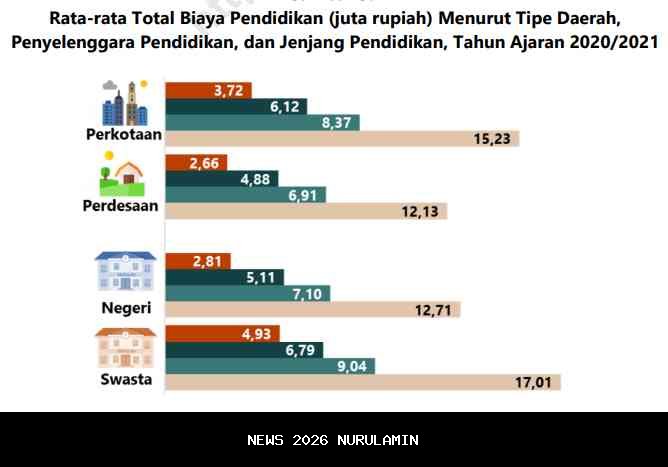 Dukung Pemerataan Pendidikan, IKA UII Kumpulkan Dana Beasiswa dari SMA hingga S3