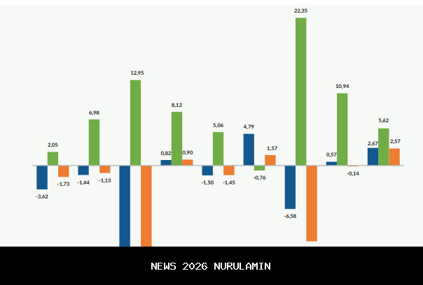 Tren Perluasan Perkebunan Rakyat di Bengkulu, 3 Komoditas Ini Mendominasi