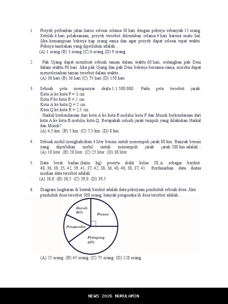 Evaluasi Proyek, Bupati Gianyar Bentuk Tim Pembersih dan Pengawas Jalan Rusak
