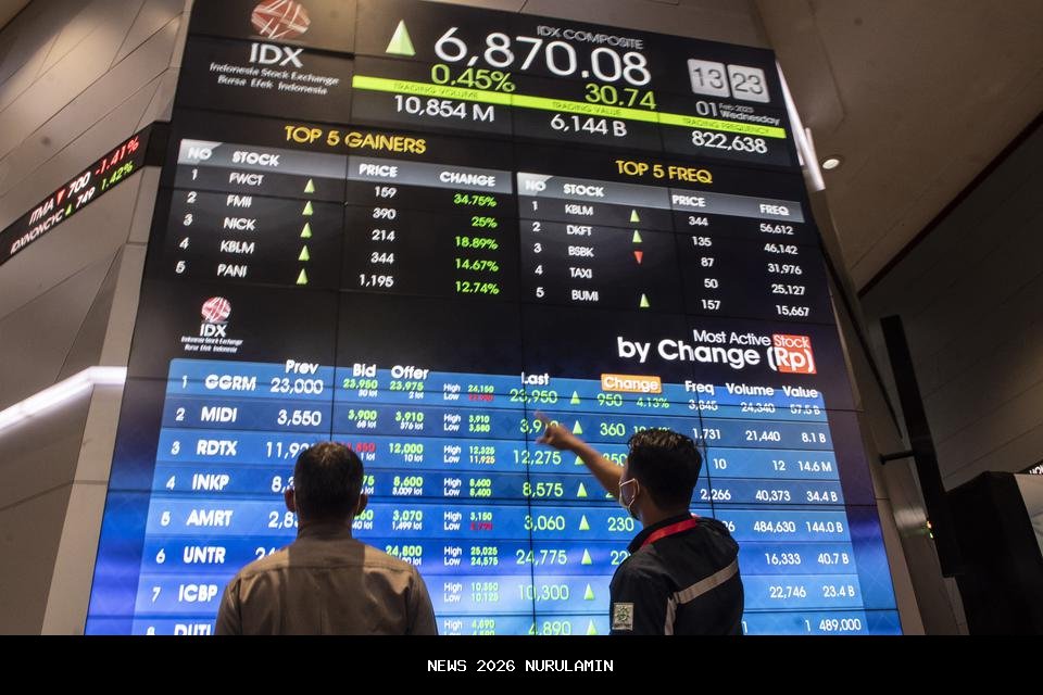 IHSG Melesat Pagi Ini, 7 Saham Top Gainers Menggila