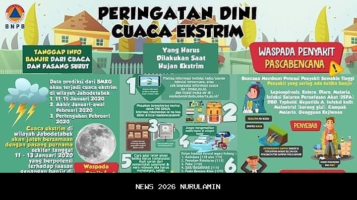 Waspadai Cuaca Ekstrem, Semua OPD Siaga