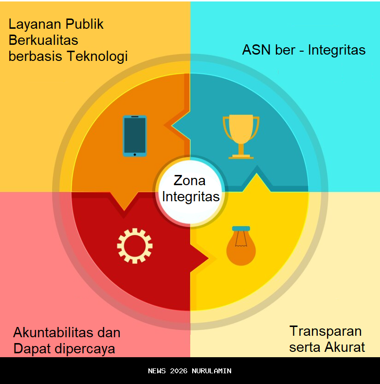Birokrasi Kemenpar Diubah! Zona Integritas Jadi Andalan Utama
