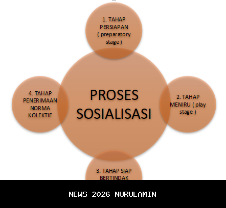 Sosialisasi Sensus Ekonomi 2026 di Kabupaten Sorong, Data Akurat untuk Pembangunan Lebih Baik
