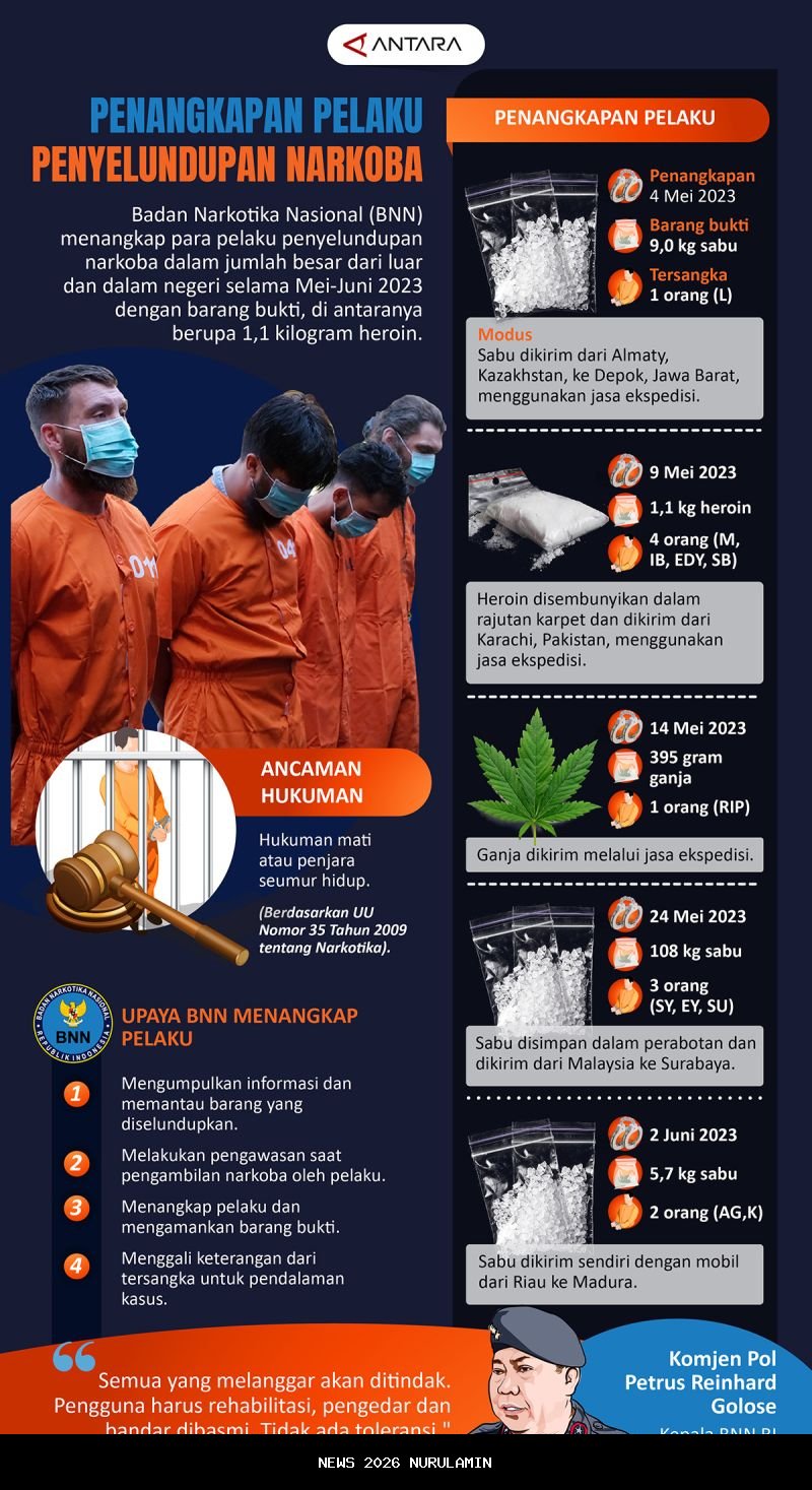 Penangkapan Pelaku Penyelundupan Gas Elpiji Subsidi di Bangka Tengah