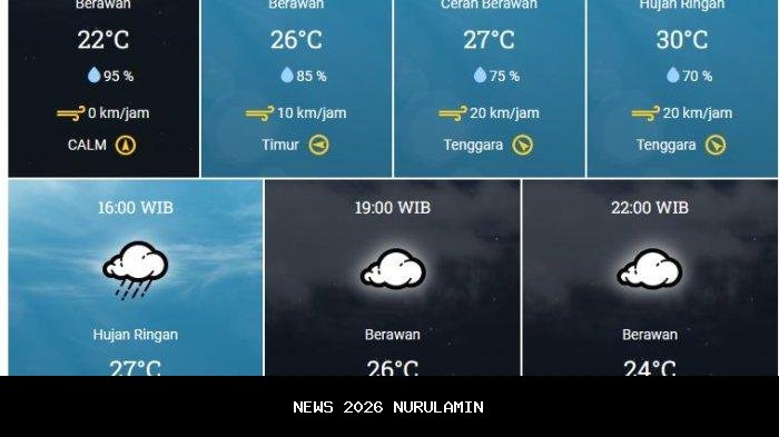 Prakiraan Cuaca Yogyakarta Hari Ini, Minggu 19 Oktober 2025