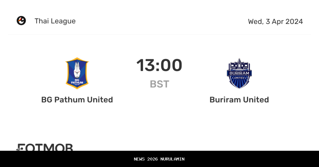 Prediksi Pertandingan BG Pathum United vs Buriram United Hari Ini: Duet Sandy Walsh dan Shyne Pattynama