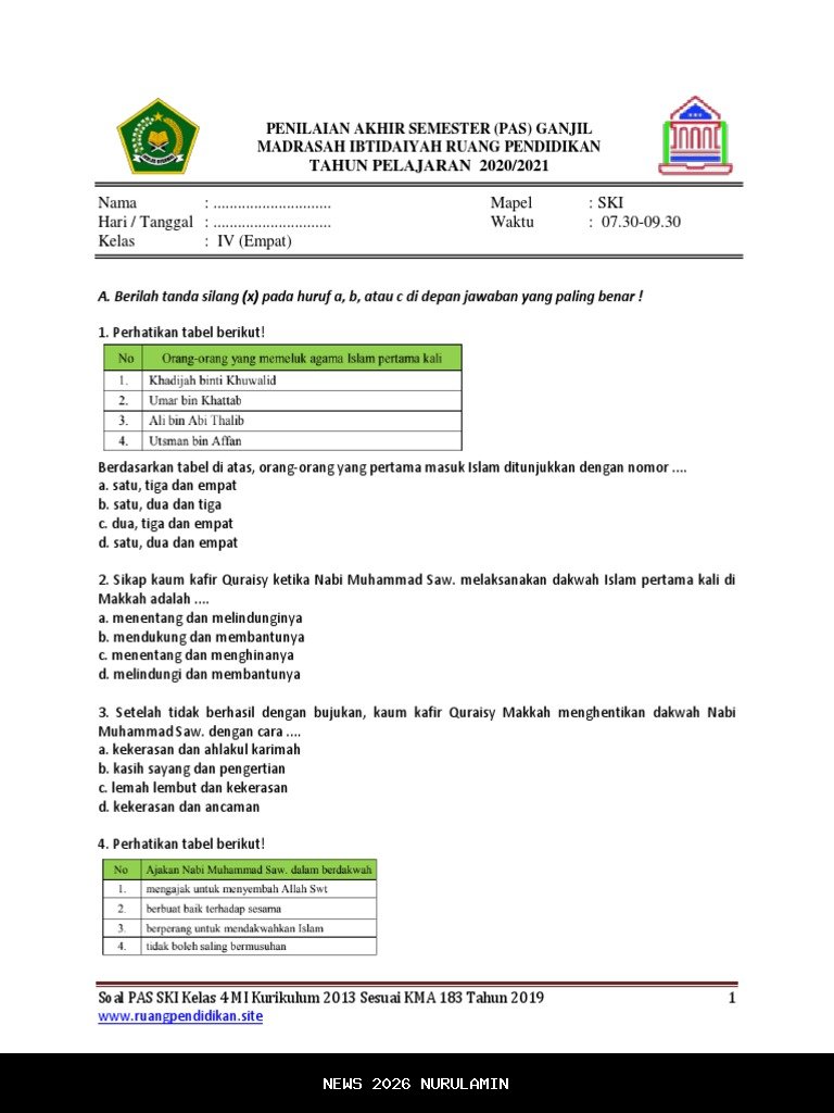 Ringkasan Materi SKI Kelas 4 MI Semester 2 Bab 4 Hijrah Nabi Muhammad Saw