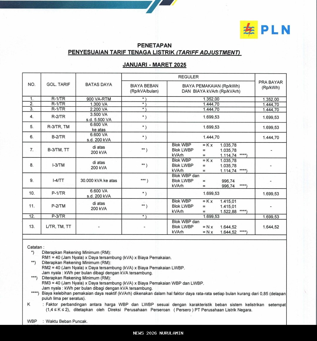 Daftar Harga Listrik Per kWh 20–26 Oktober 2025 untuk Pelanggan Subsidi dan Non-Subsidi