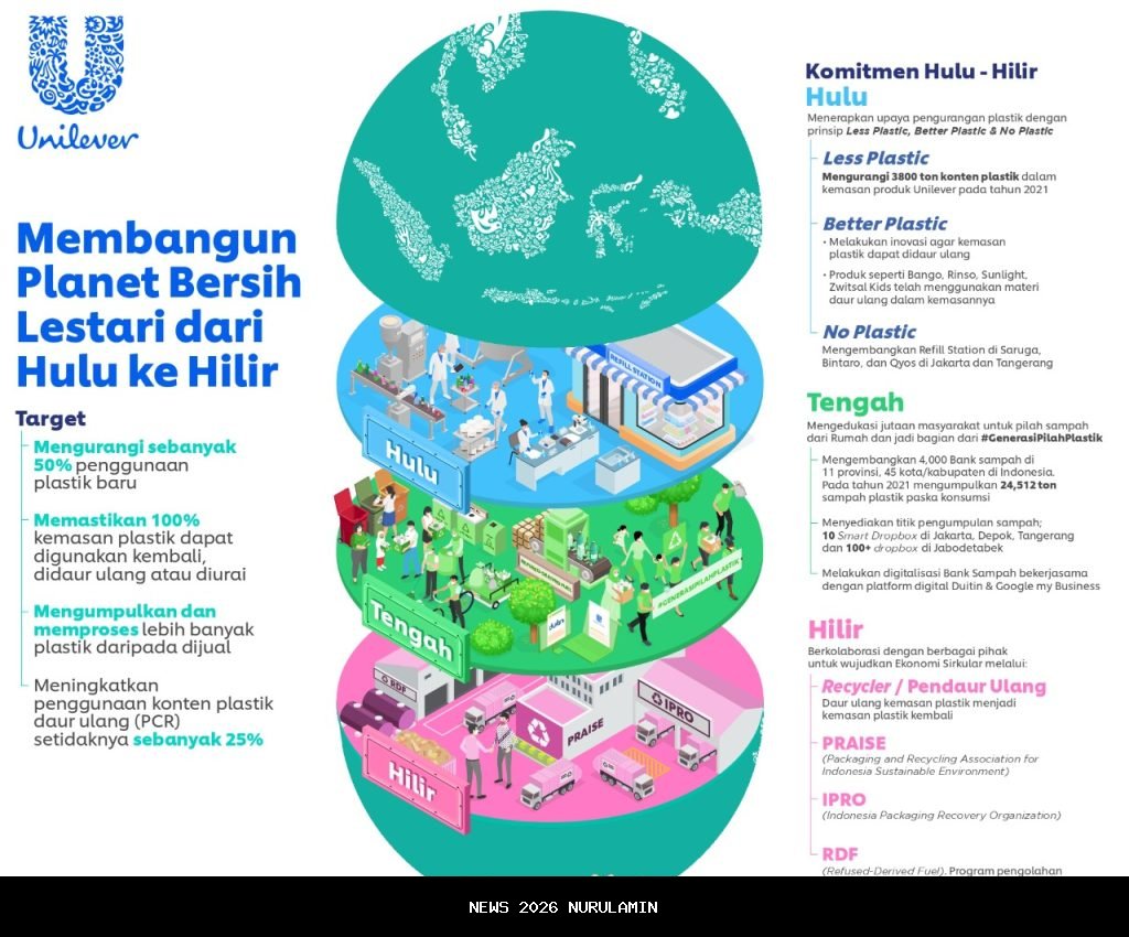 Indonesia Dorong Investasi Ekosistem Plastik Sirkular Melalui Program Bisnis Matchmaking