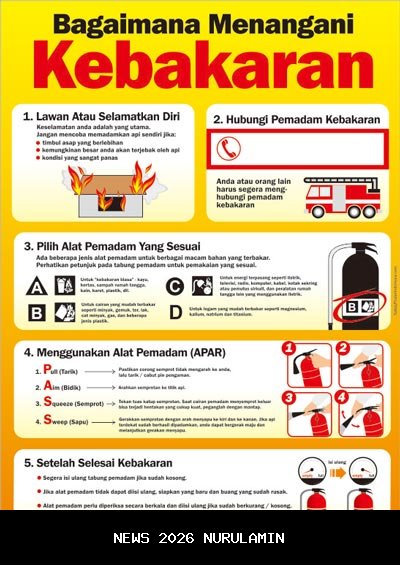 Strategi Optimal untuk Menerapkan Pelatihan Keselamatan Kebakaran di Tempat Kerja