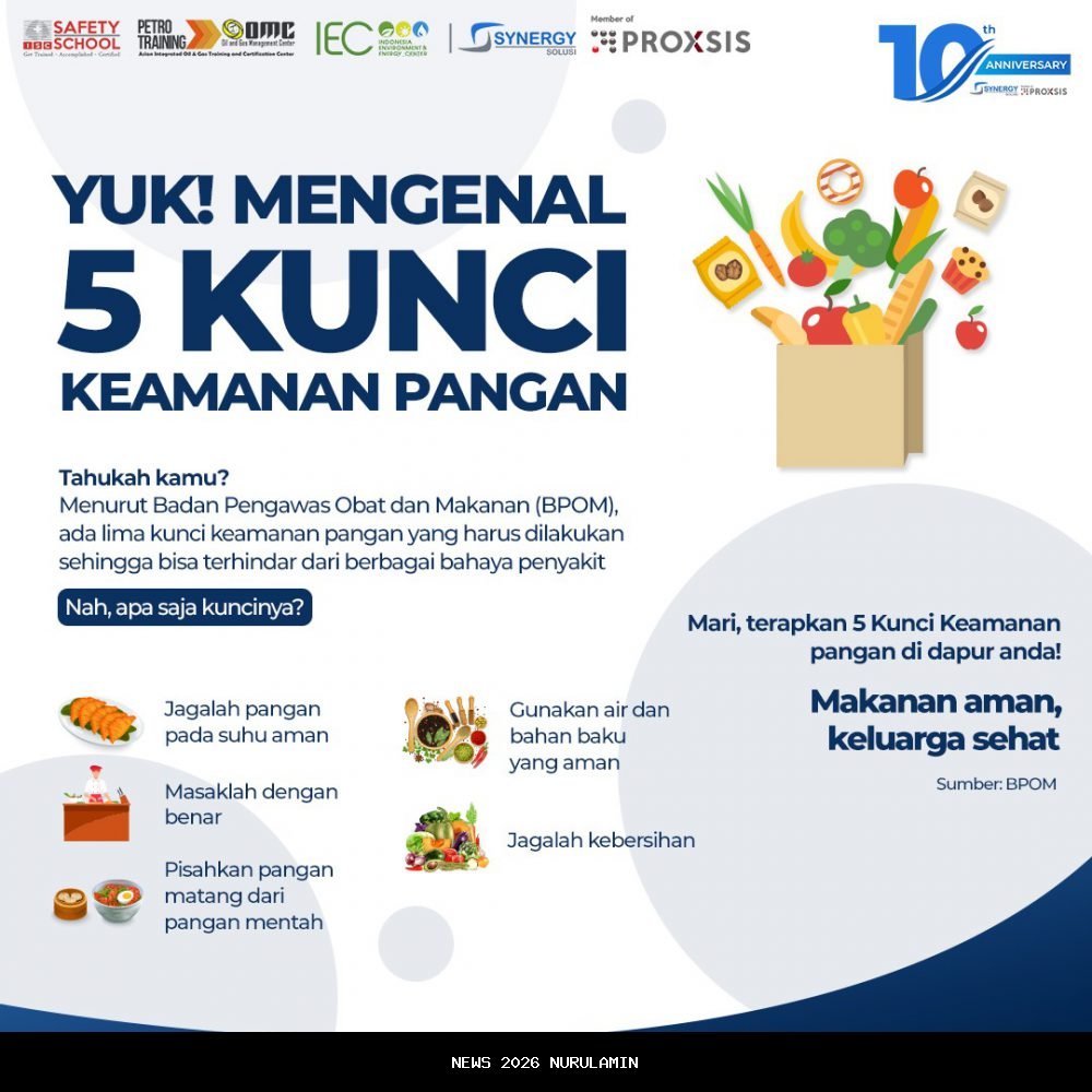 Nusron Wahid: Ketersediaan Lahan Jadi Kunci Pangan Indonesia