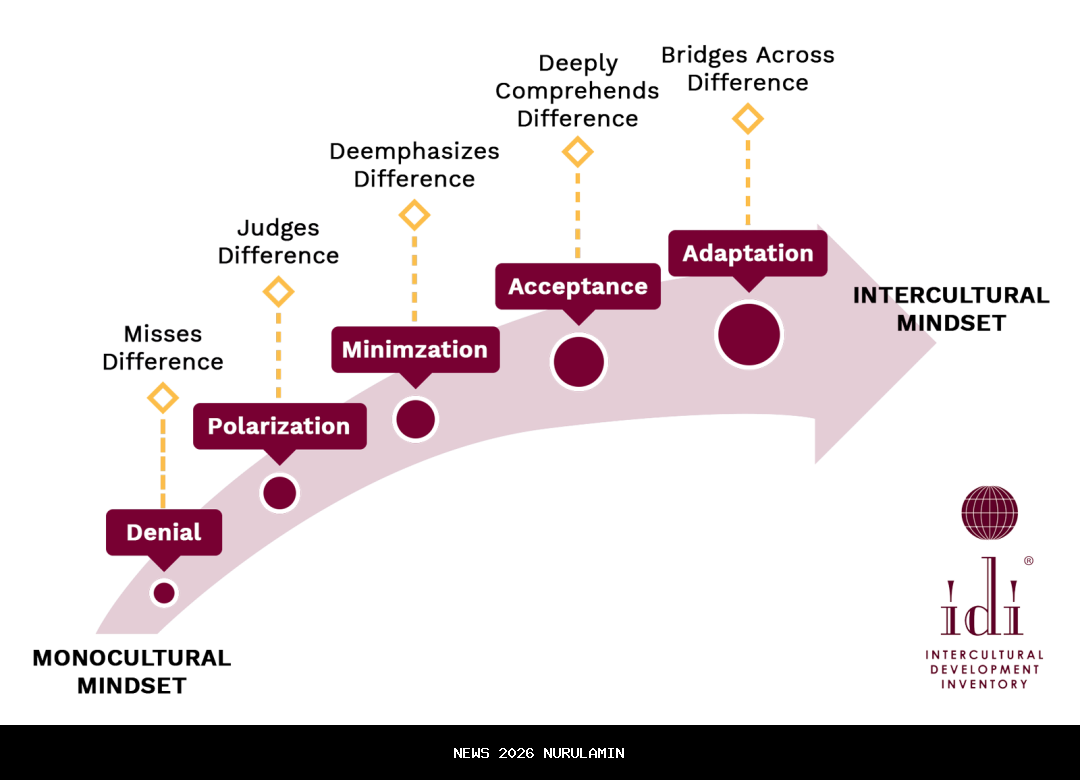 IDI Bantu Korban Banjir Sumatera Melalui Aktivis 98