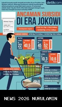 Moratorium Lahan Jawa Barat, Ancaman bagi Perumahan Subsidi