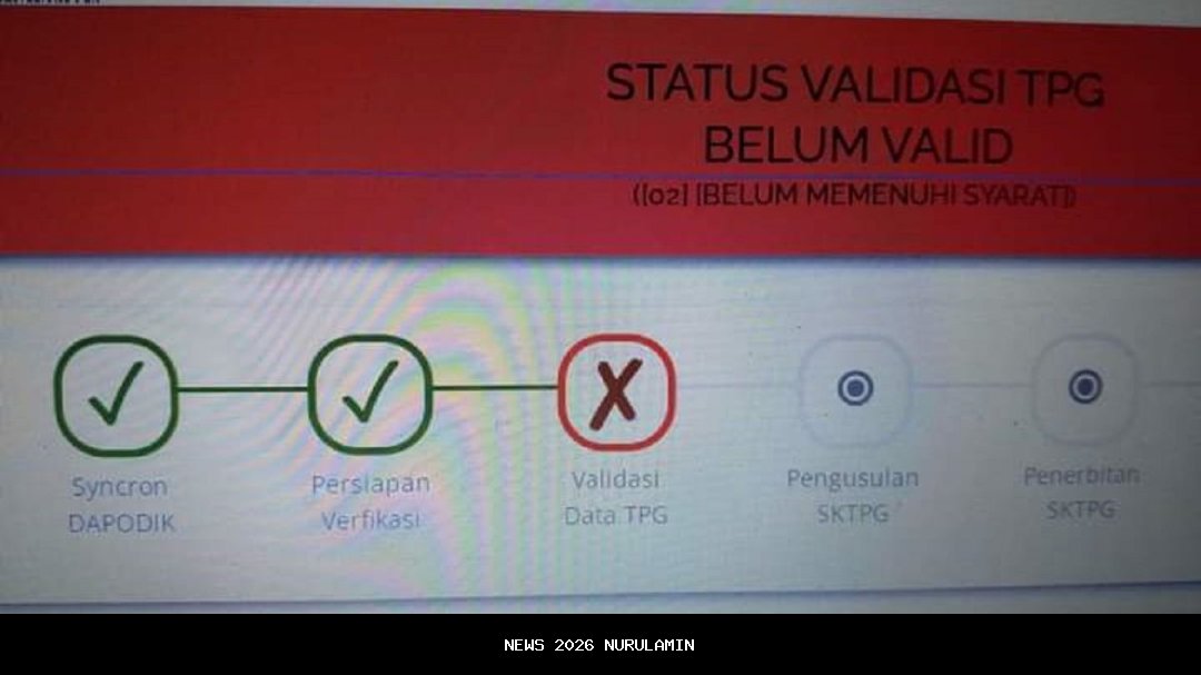 Cek Jadwal Validasi TPG Triwulan 3 Tahap 4 Guru Kategori Ini, 21 Oktober 2025