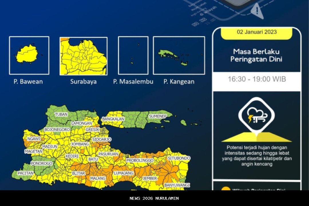 Waspadai Cuaca Ekstrem, 30 Wilayah Jatim Terancam Bencana Hidrometrologi