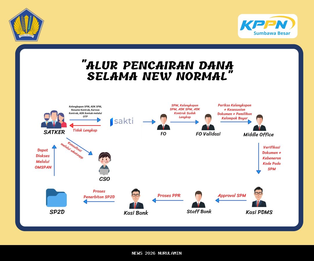 Pencairan BLT Kesra Jambi 900 Ribu, Cek di cekbansos.kemensos.go.id